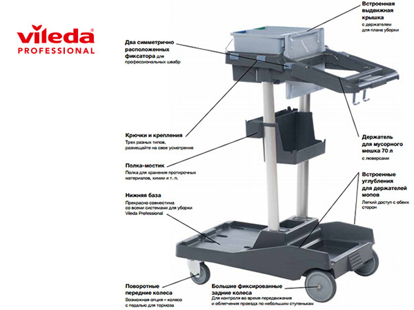 Клининговые компании выбирают Vileda Professional